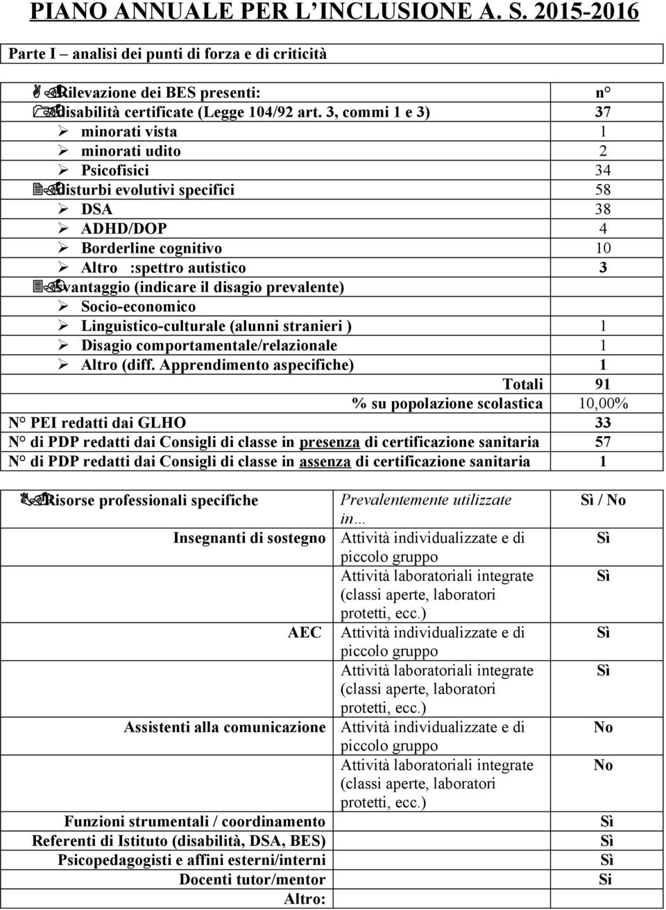 svantaggio (indicare il disagio prevalente) Socio-economico Linguistico-culturale (alunni stranieri ) 1 Disagio comportamentale/relazionale 1 Altro (diff.