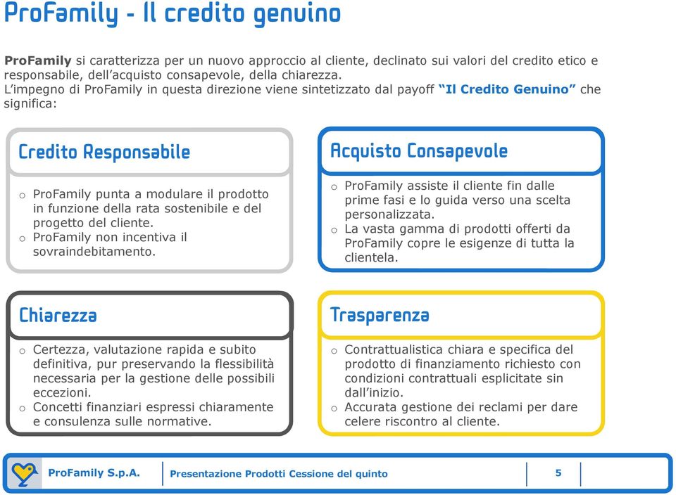 sostenibile e del progetto del cliente. o ProFamily non incentiva il sovraindebitamento.