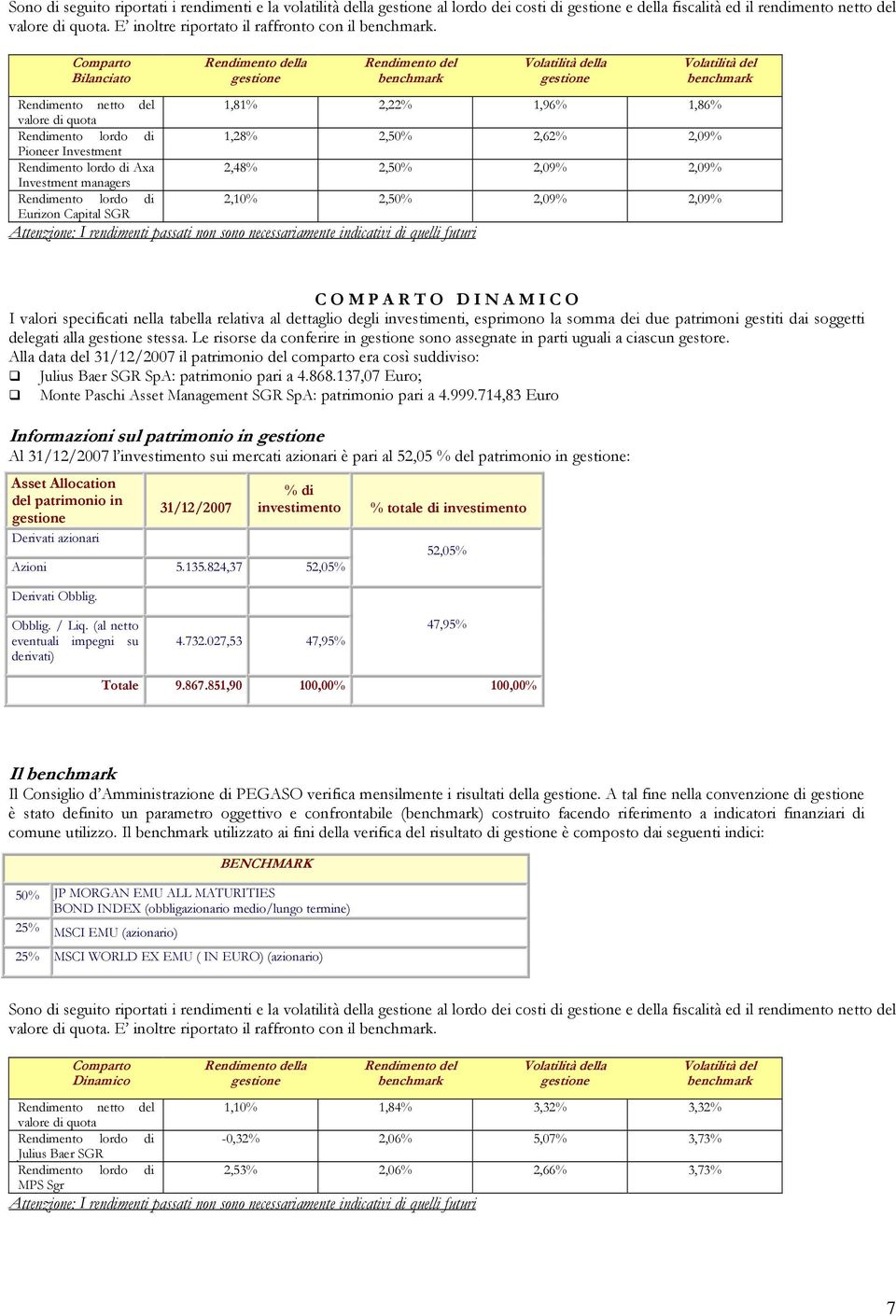 2,09% 2,09% Investment managers 2,10% 2,50% 2,09% 2,09% Eurizon Capital SGR Attenzione: I rendimenti passati non sono necessariamente indicativi di quelli futuri C O M P A R T O D I N A M I C O I