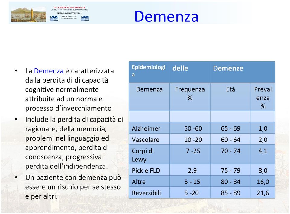 capacità di ragionare, della memoria, problemi nel linguaggio ed apprendimento, perdita di conoscenza, progressiva perdita dell indipendenza.