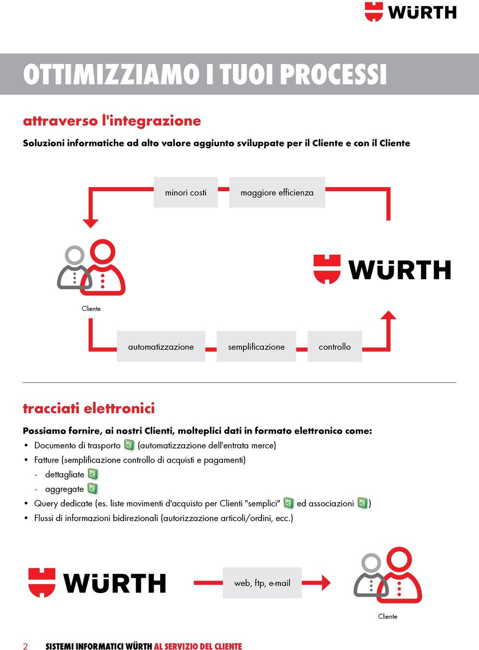 (automatizzazione dell'entrata merce) Fatture (semplificazione controllo di acquisti e pagamenti) - dettagliate - aggregate Query dedicate (es.