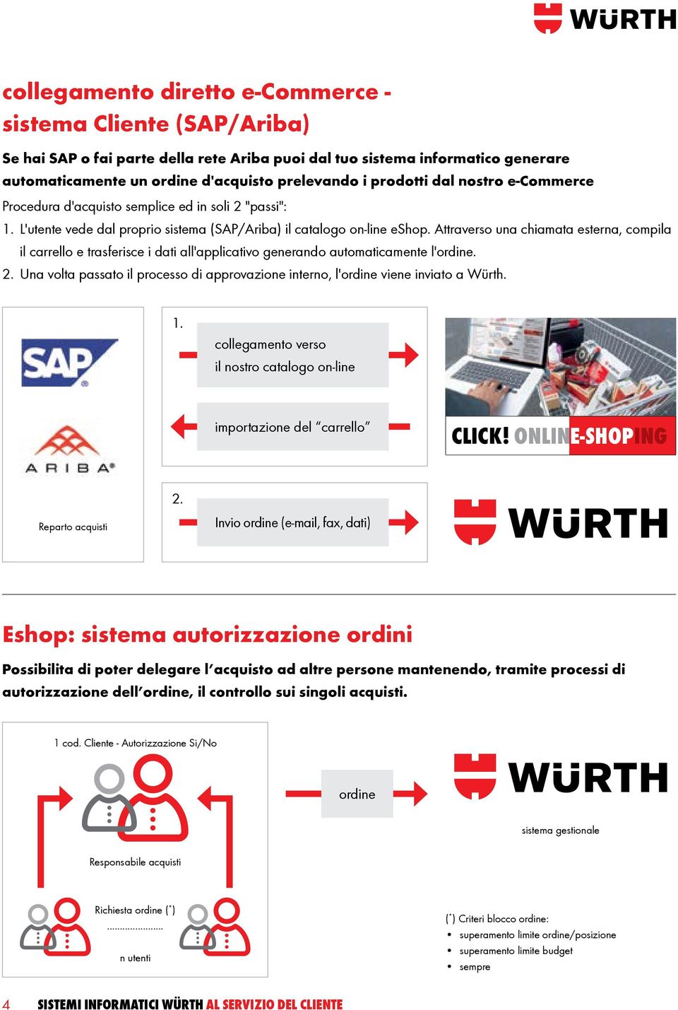 Attraverso una chiamata esterna, compila il carrello e trasferisce i dati all'applicativo generando automaticamente l'ordine. 2.