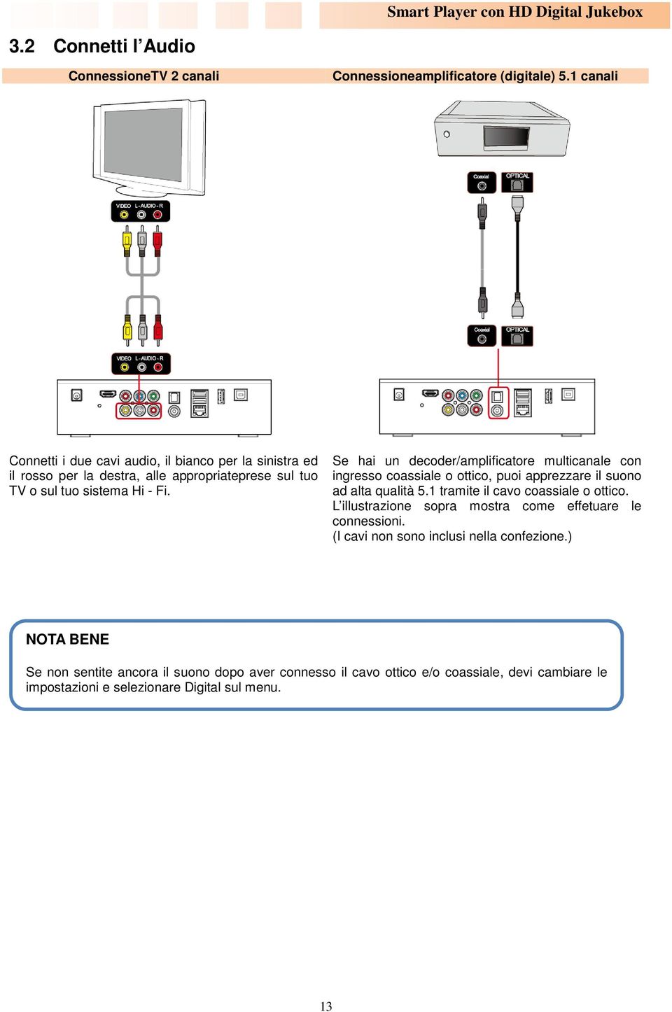 Se hai un decoder/amplificatore multicanale con ingresso coassiale o ottico, puoi apprezzare il suono ad alta qualità 5.1 tramite il cavo coassiale o ottico.