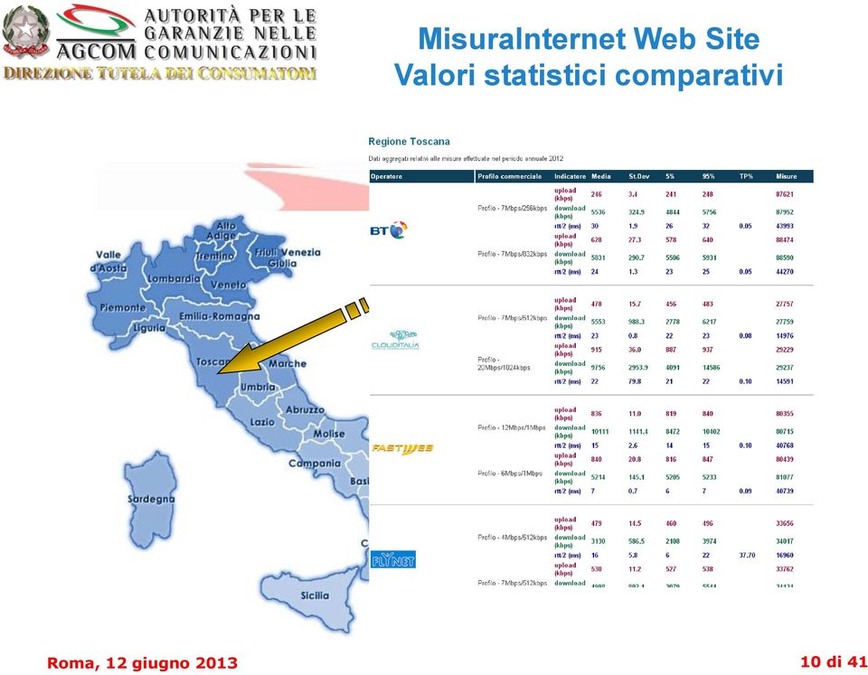 statistici