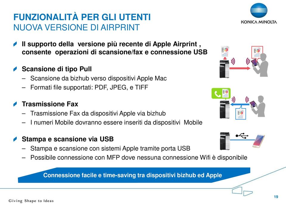 Apple via bizhub I numeri Mobile dovranno essere inseriti da dispositivi Mobile Stampa e scansione via USB Stampa e scansione con sistemi Apple tramite porta USB