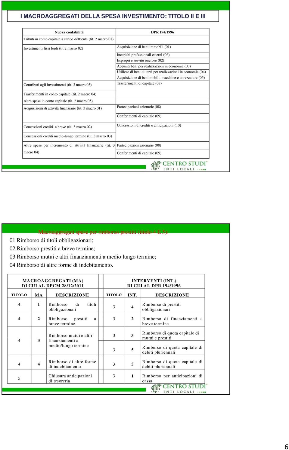 realizzazioni in economia (04) Acquisizione di beni mobili, macchine e attrezzature (05) Contributi agli investimenti (tit.