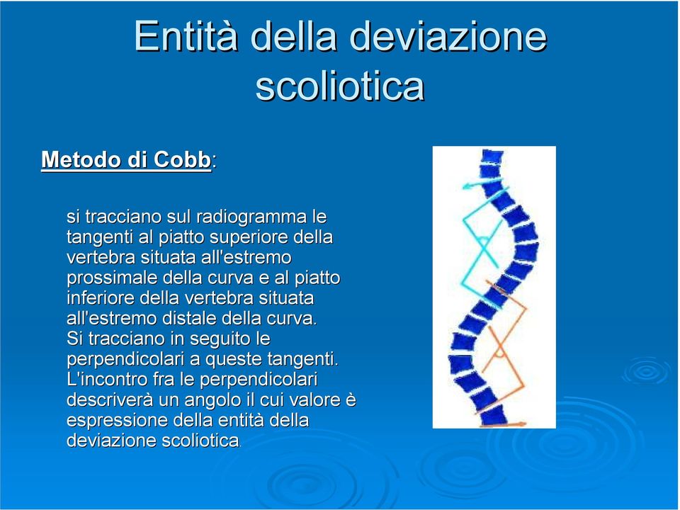 situata all'estremo distale della curva. Si tracciano in seguito le perpendicolari a queste tangenti.