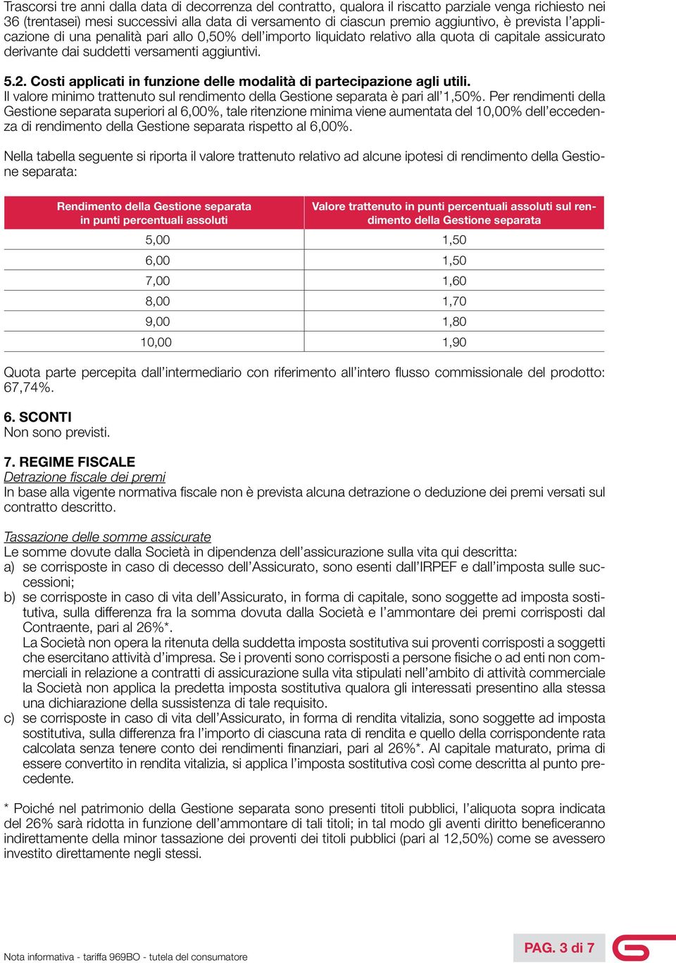 Costi applicati in funzione delle modalità di partecipazione agli utili. Il valore minimo trattenuto sul rendimento della Gestione separata è pari all 1,50%.