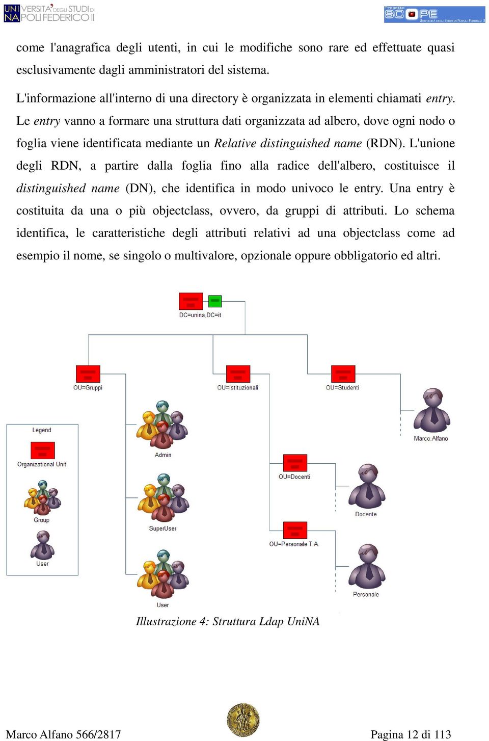 Le entry vanno a formare una struttura dati organizzata ad albero, dove ogni nodo o foglia viene identificata mediante un Relative distinguished name (RDN).