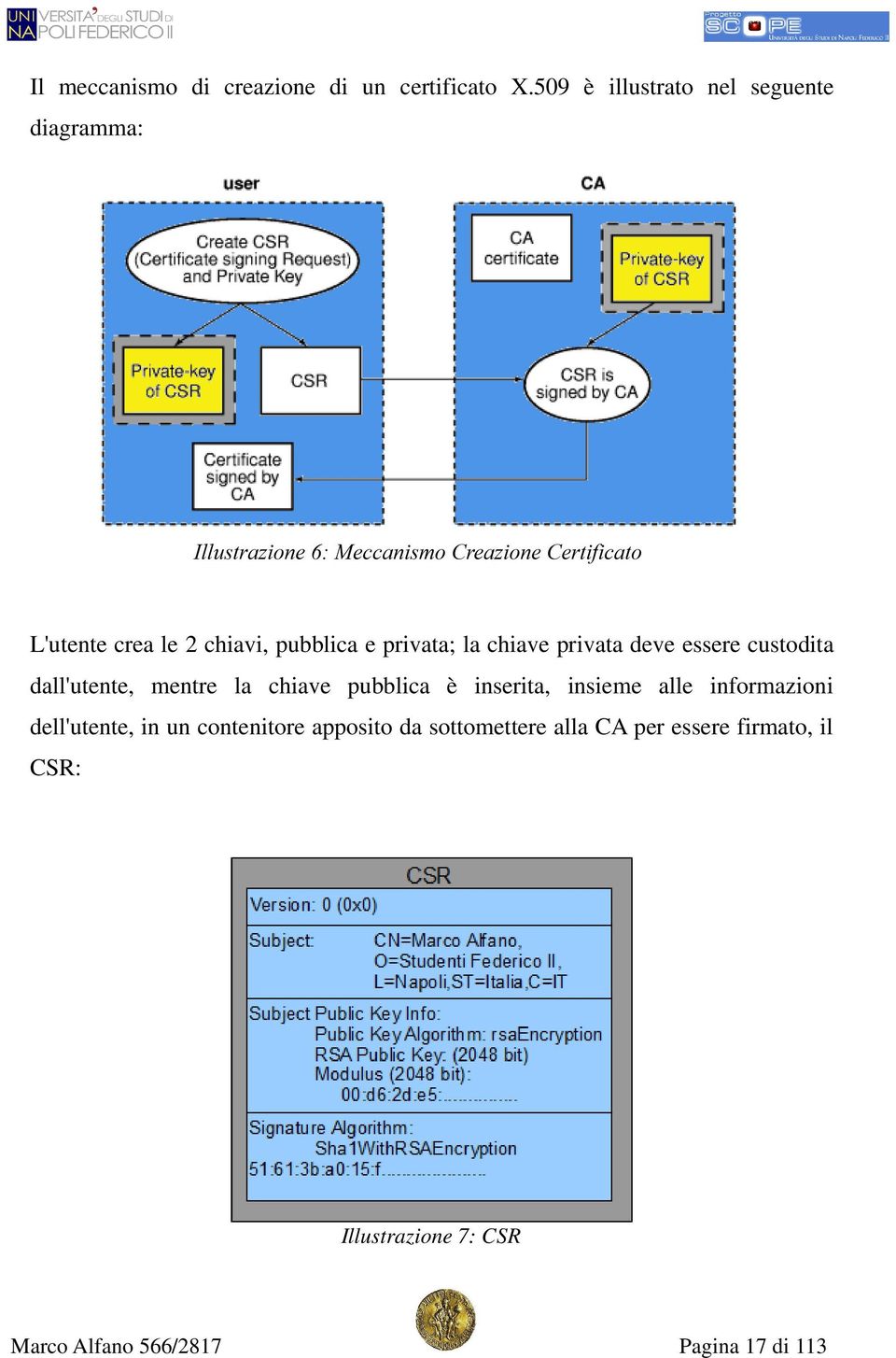 privata deve essere custodita dall'utente, mentre la chiave pubblica è inserita, insieme alle