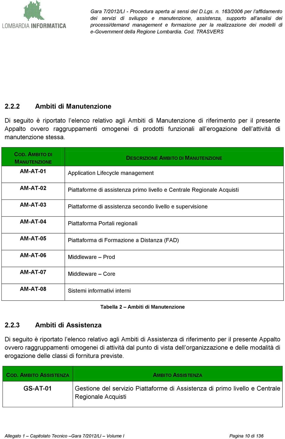 AMBITO DI MANUTENZIONE AM-AT-01 Applicatin Lifecycle management DESCRIZIONE AMBITO DI MANUTENZIONE AM-AT-02 AM-AT-03 AM-AT-04 AM-AT-05 AM-AT-06 AM-AT-07 AM-AT-08 Piattafrme di assistenza prim livell