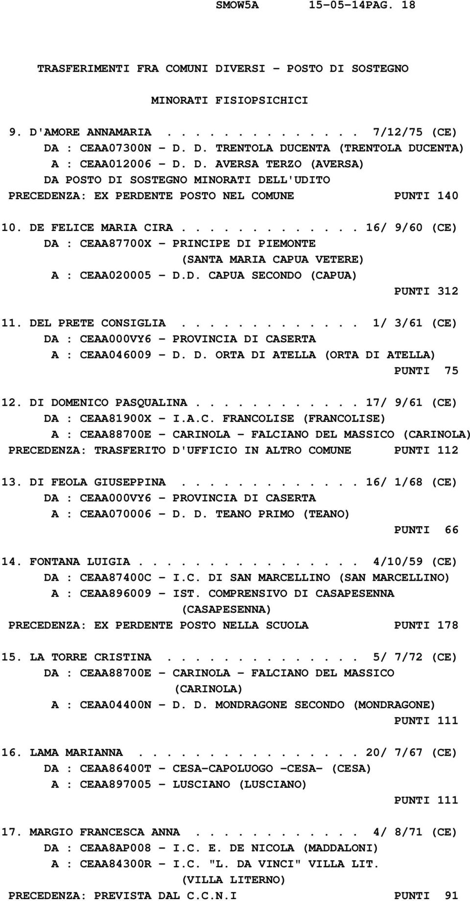 ............ 16/ 9/60 (CE) DA : CEAA87700X - PRINCIPE DI PIEMONTE (SANTA MARIA CAPUA VETERE) A : CEAA020005 - D.D. CAPUA SECONDO (CAPUA) PUNTI 312 11. DEL PRETE CONSIGLIA.