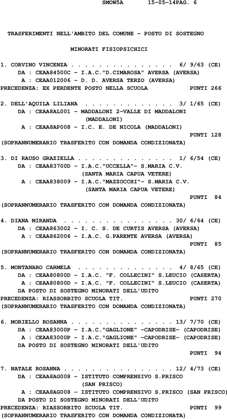 ............ 3/ 1/65 (CE) DA : CEAA8AL001 - MADDALONI 2-VALLE DI MADDALONI (MADDALONI) A : CEAA8AP008 - I.C. E. DE NICOLA (MADDALONI) PUNTI 128 (SOPRANNUMERARIO TRASFERITO CON DOMANDA CONDIZIONATA) 3.