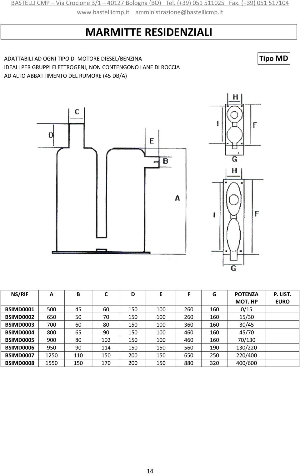 HP BSIMD0001 500 45 60 150 100 260 160 0/15 BSIMD0002 650 50 70 150 100 260 160 15/30 BSIMD0003 700 60 80 150 100 360 160 30/45 BSIMD0004 800 65