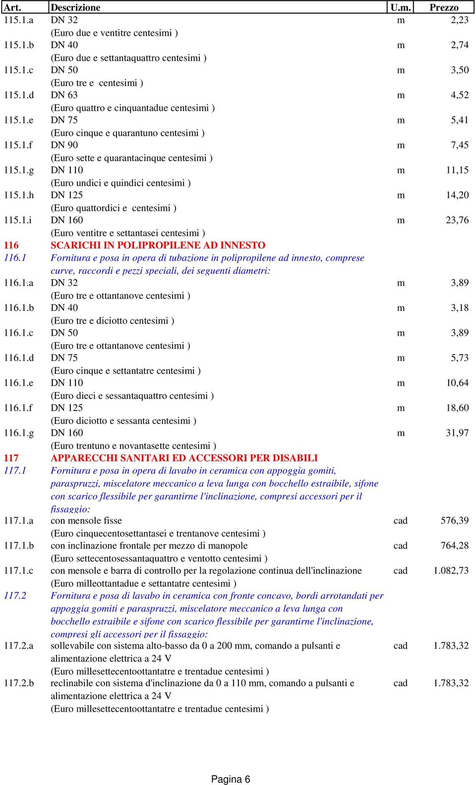 1.i DN 160 m 23,76 (Euro ventitre e settantasei centesimi ) 116 SCARICHI IN POLIPROPILENE AD INNESTO 116.