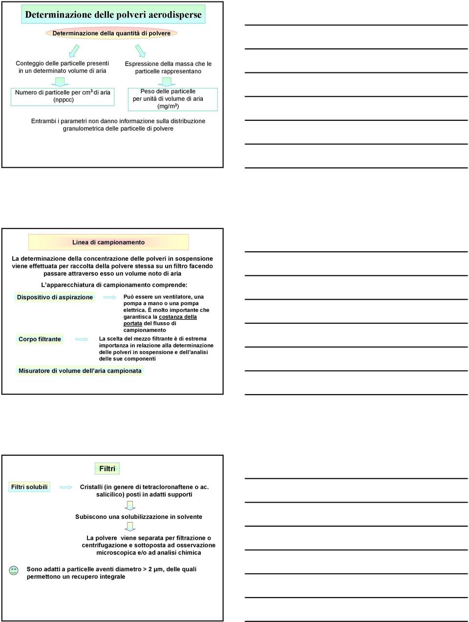 delle particelle di polvere Linea di campionamento La determinazione della concentrazione delle polveri in sospensione viene effettuata per raccolta della polvere stessa su un filtro facendo passare