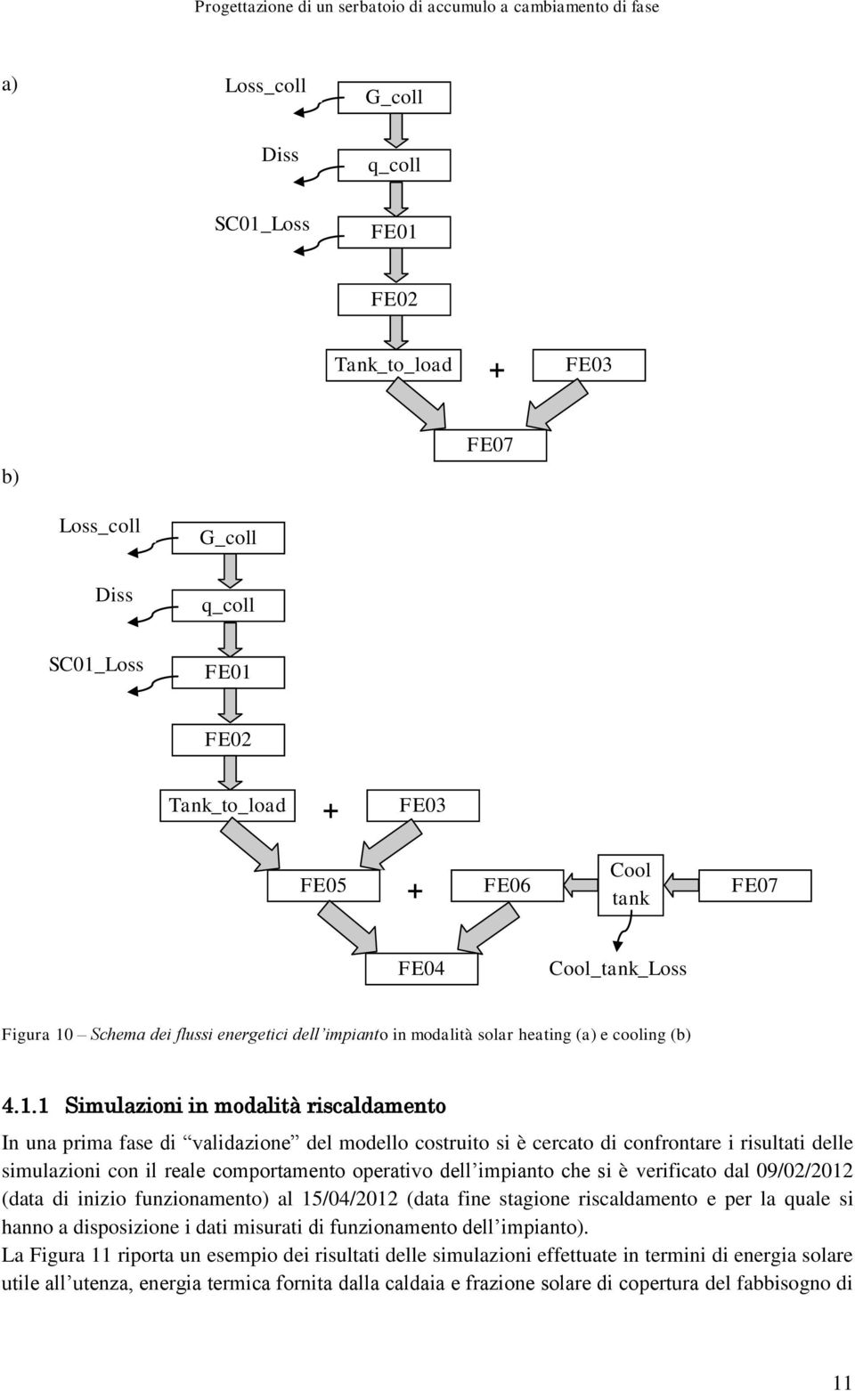 Schema dei flussi energetici dell impianto in modalità solar heating (a) e cooling (b) 4.1.