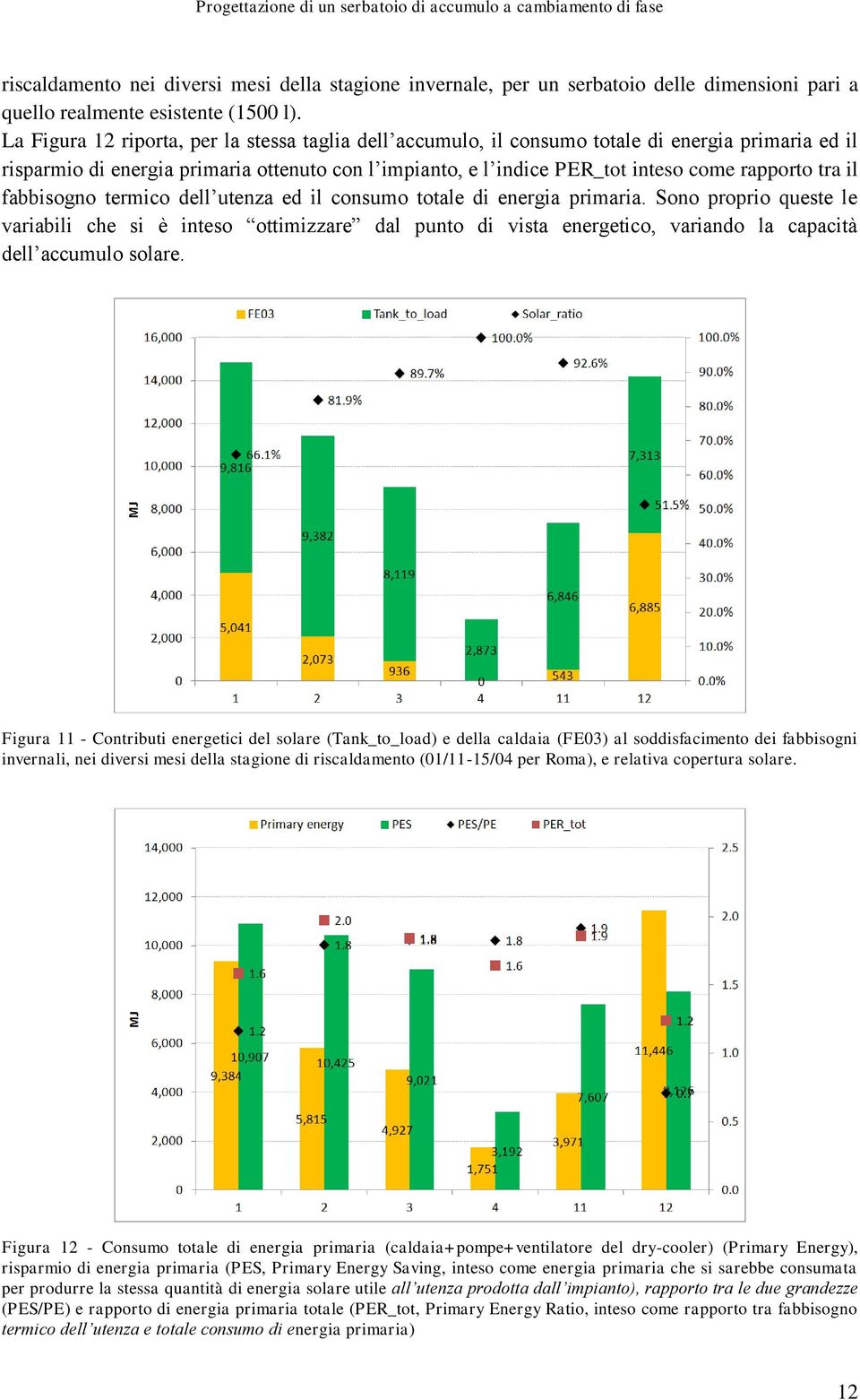 tra il fabbisogno termico dell utenza ed il consumo totale di energia primaria.