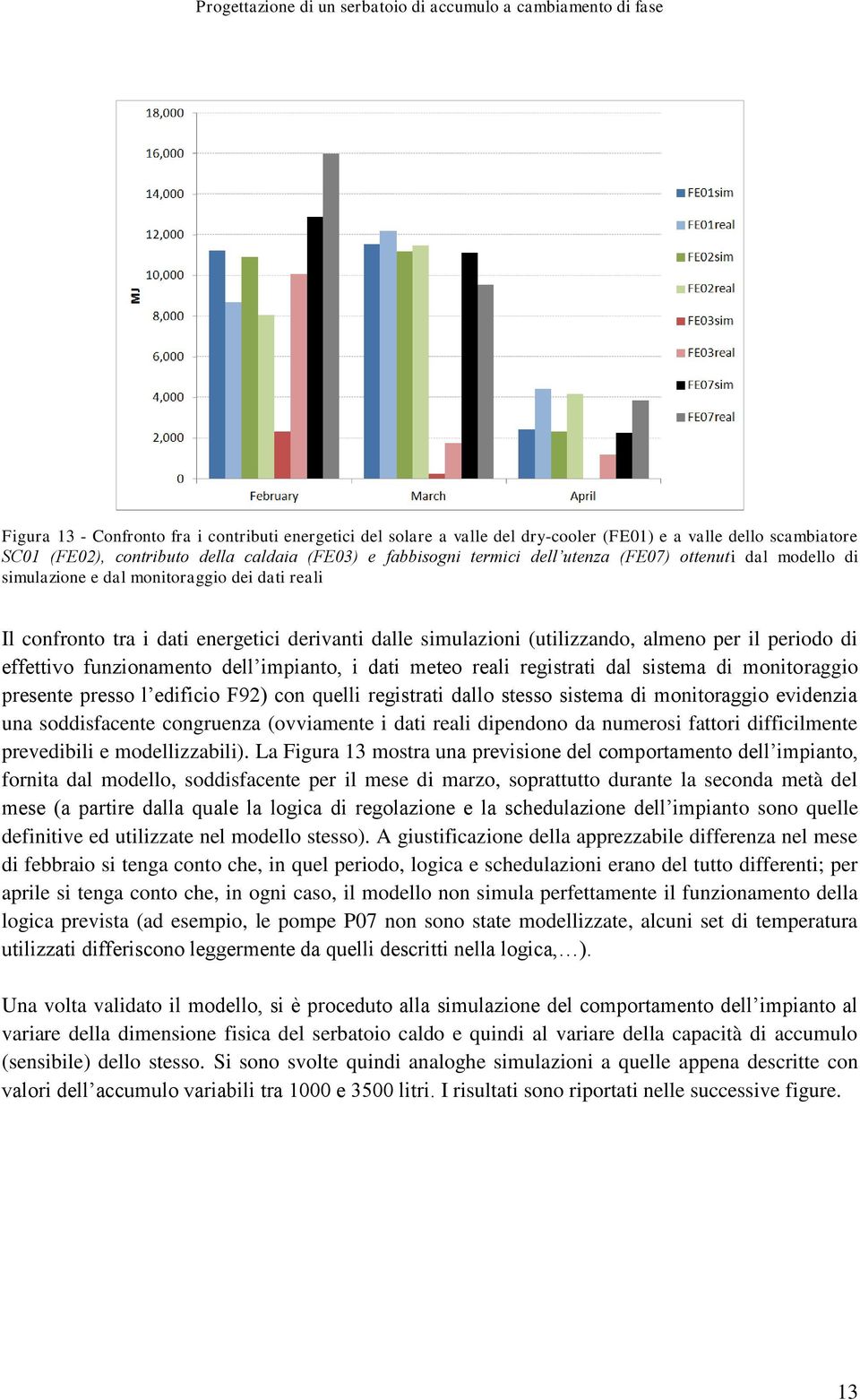 funzionamento dell impianto, i dati meteo reali registrati dal sistema di monitoraggio presente presso l edificio F92) con quelli registrati dallo stesso sistema di monitoraggio evidenzia una