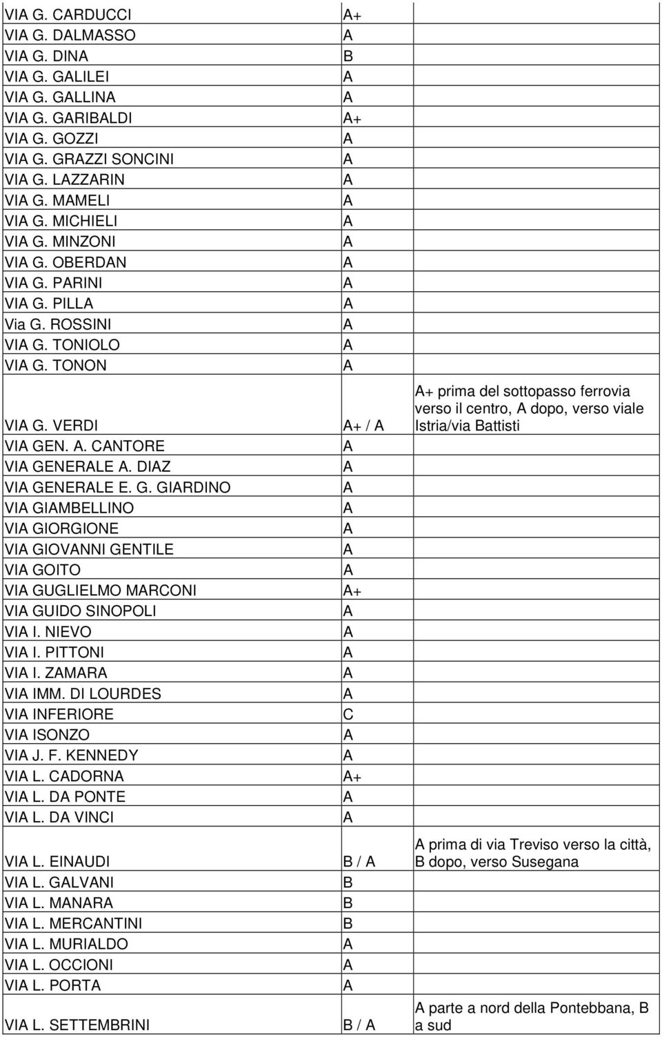 NIEVO VI I. PITTONI VI I. ZMR VI IMM. DI LOURDES VI INFERIORE VI ISONZO VI J. F. KENNEDY VI L. DORN + VI L. D PONTE VI L. D VINI VI L. EINUDI / VI L. GLVNI VI L. MNR VI L. MERNTINI VI L. MURILDO VI L.