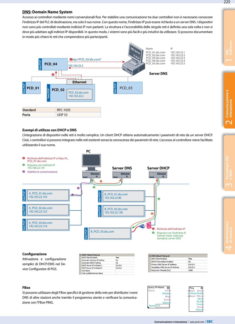 Con questo nome, l indirizzo IP può essere richiesto a un server DNS. I dispositivi non sono più controllati mediante indirizzi IP non parlanti.