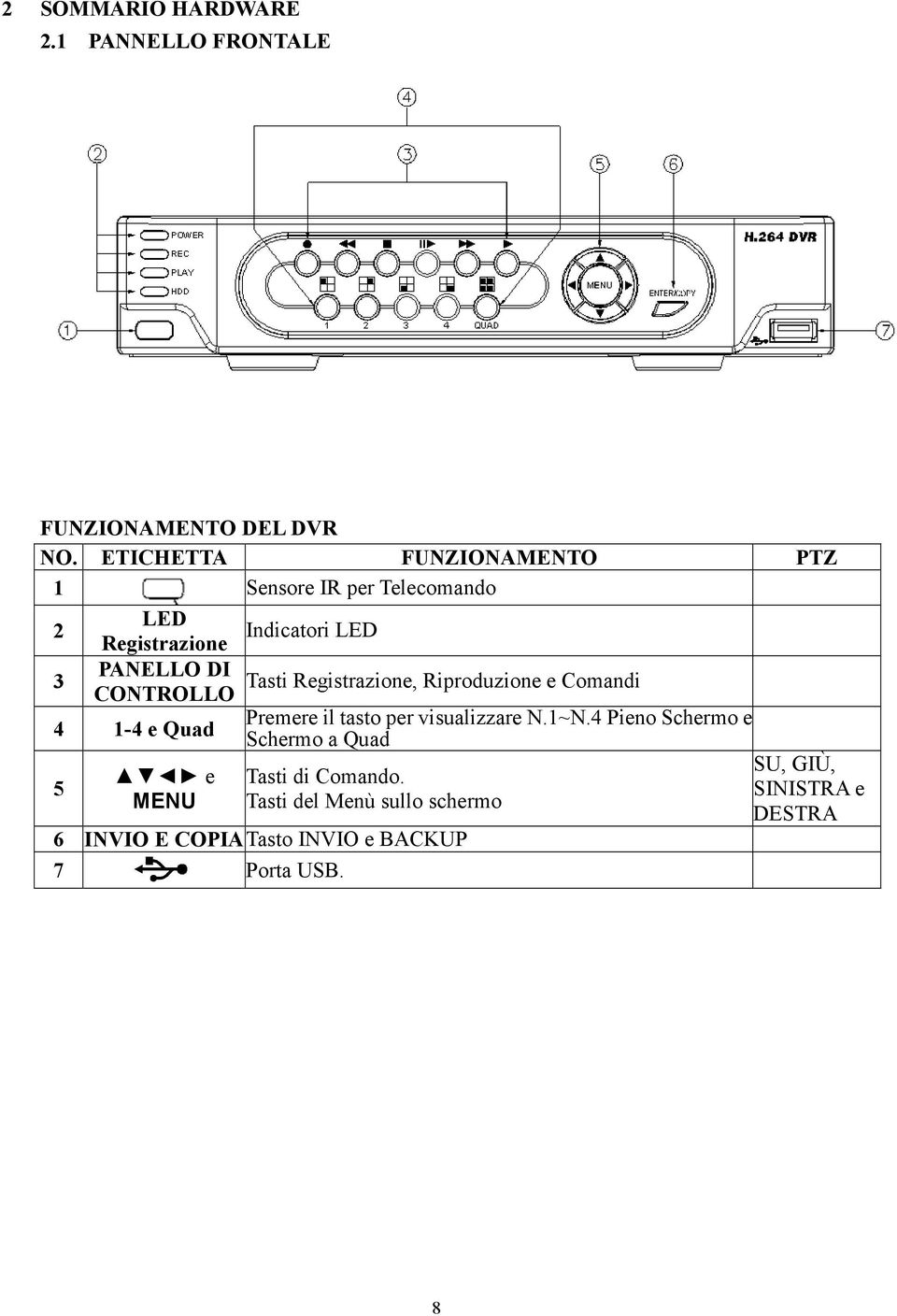 Registrazione, Riproduzione e Comandi CONTROLLO 4 1-4 e Quad Premere il tasto per visualizzare N.1~N.