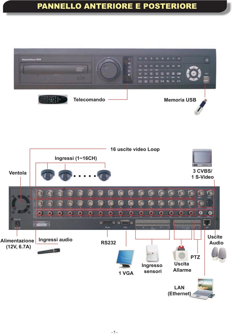 S-Video Alimentazione (12V, 6.