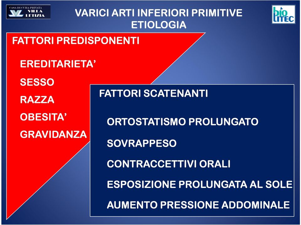 FATTORI SCATENANTI ORTOSTATISMO PROLUNGATO SOVRAPPESO