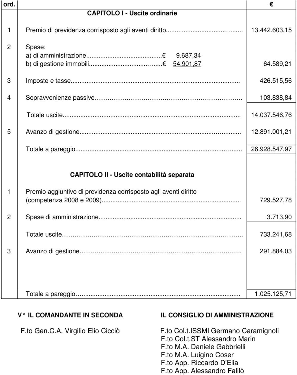 547,97 CAPITOLO II - Uscite contabilità separata 1 Premio aggiuntivo di previdenza corrisposto agli aventi diritto (competenza 2008 e 2009)... 729.527,78 2 Spese di amministrazione... 3.