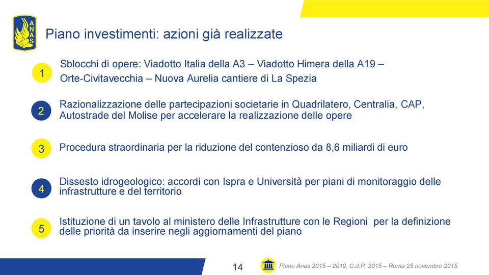 riduzione del contenzioso da 8,6 miliardi di euro 4 Dissesto idrogeologico: accordi con Ispra e Università per piani di monitoraggio delle infrastrutture e del territorio 5