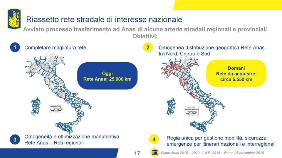 Anas: 25.000 km Domani Rete da acquisire: circa 5.