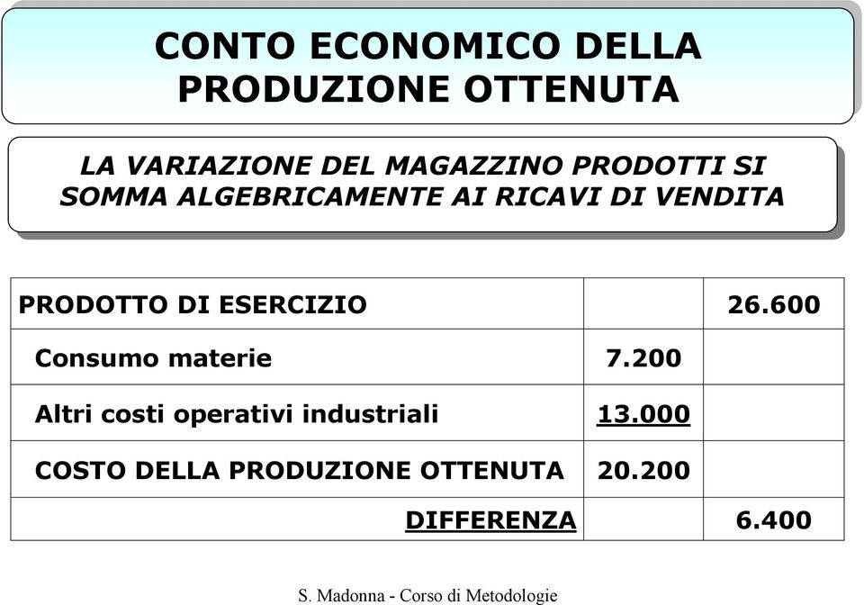 VENDITA PRODOTTO DI ESERCIZIO 26.600 Consumo materie 7.