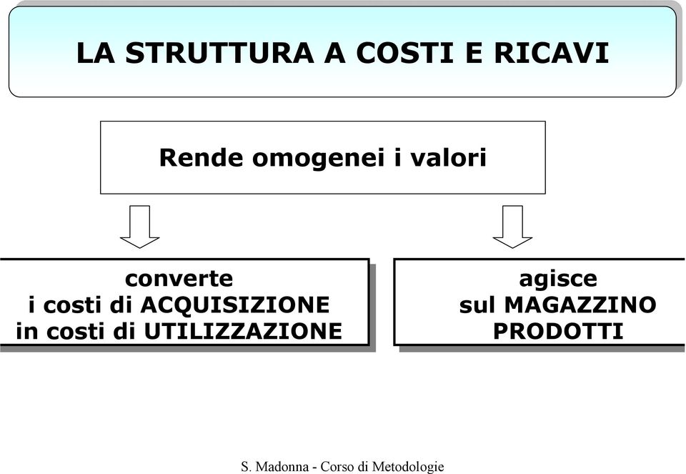 converte i i costi di di ACQUISIZIONE in in