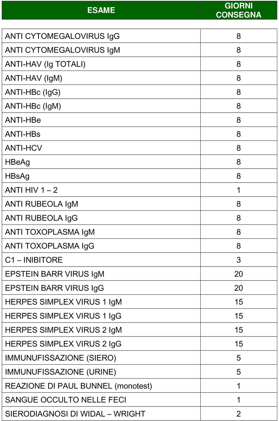 VIRUS IgM 20 EPSTEIN BARR VIRUS IgG 20 HERPES SIMPLEX VIRUS 1 IgM 15 HERPES SIMPLEX VIRUS 1 IgG 15 HERPES SIMPLEX VIRUS 2 IgM 15 HERPES SIMPLEX VIRUS 2