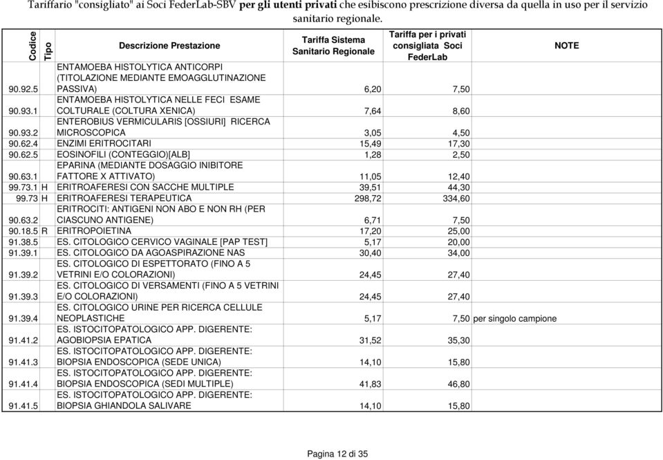 1 H ERITROAFERESI CON SACCHE MULTIPLE 39,51 44,30 99.73 H ERITROAFERESI TERAPEUTICA 298,72 334,60 ERITROCITI: ANTIGENI NON ABO E NON RH (PER CIASCUNO ANTIGENE) 6,71 7,50 90.63.2 90.18.