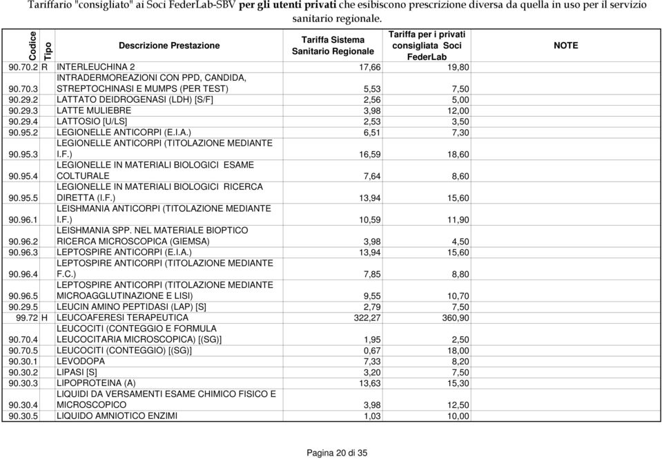 95.5 LEGIONELLE IN MATERIALI BIOLOGICI RICERCA DIRETTA (I.F.) 13,94 15,60 90.96.1 LEISHMANIA ANTICORPI (TITOLAZIONE MEDIANTE I.F.) 10,59 11,90 90.96.2 LEISHMANIA SPP.