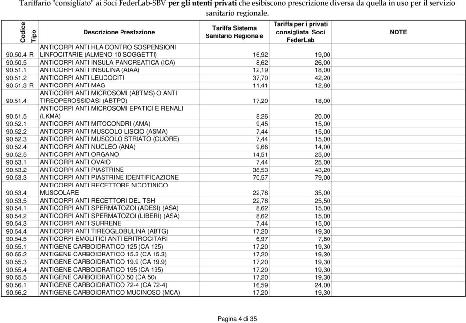 51.5 90.52.1 ANTICORPI ANTI MITOCONDRI (AMA) 9,45 15,00 90.52.2 ANTICORPI ANTI MUSCOLO LISCIO (ASMA) 7,44 15,00 90.52.3 ANTICORPI ANTI MUSCOLO STRIATO (CUORE) 7,44 15,00 90.52.4 ANTICORPI ANTI NUCLEO (ANA) 9,66 14,00 90.