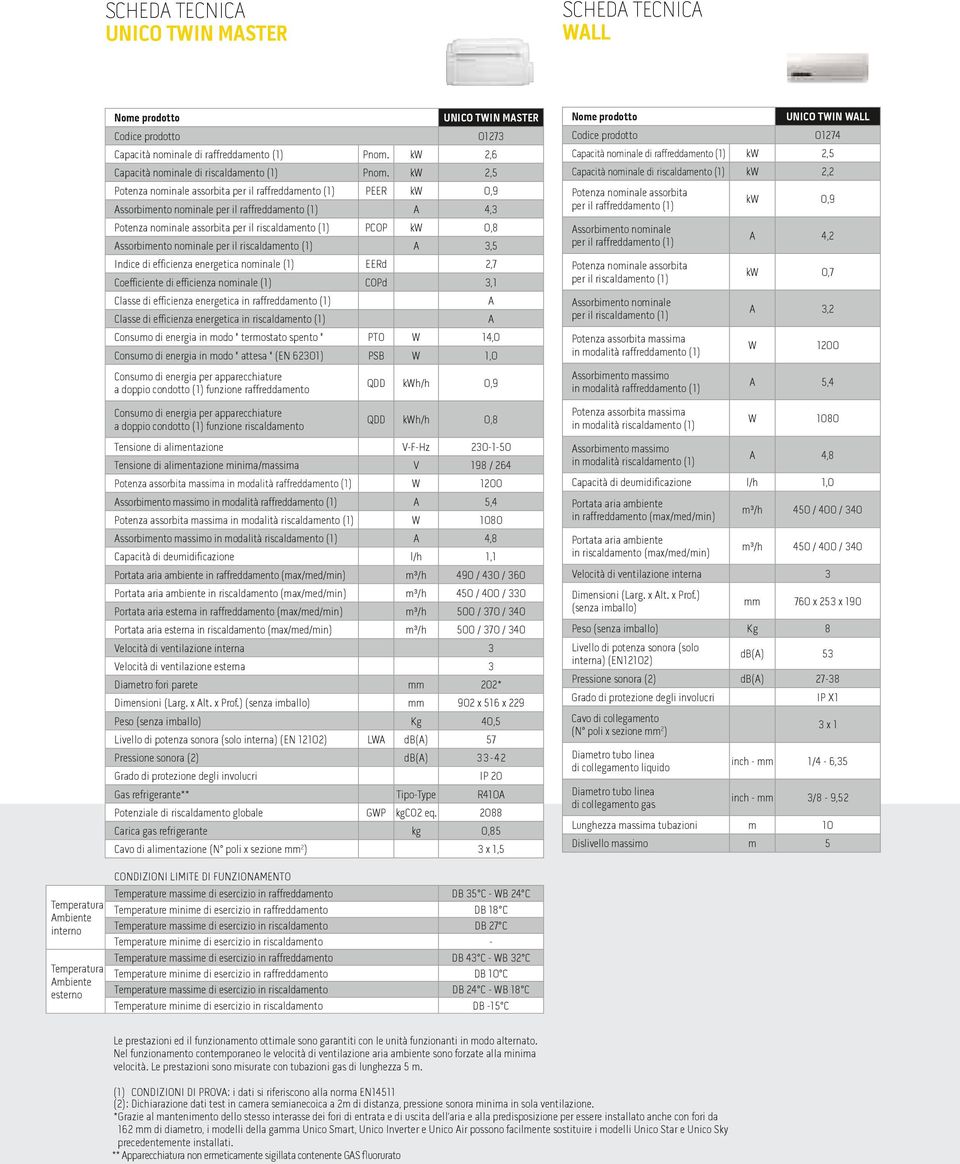 kw 2,5 Potenza nominale assorbita per il raffreddamento (1) PEER kw 0,9 Assorbimento nominale per il raffreddamento (1) A 4,3 Potenza nominale assorbita per il riscaldamento (1) PCOP kw 0,8