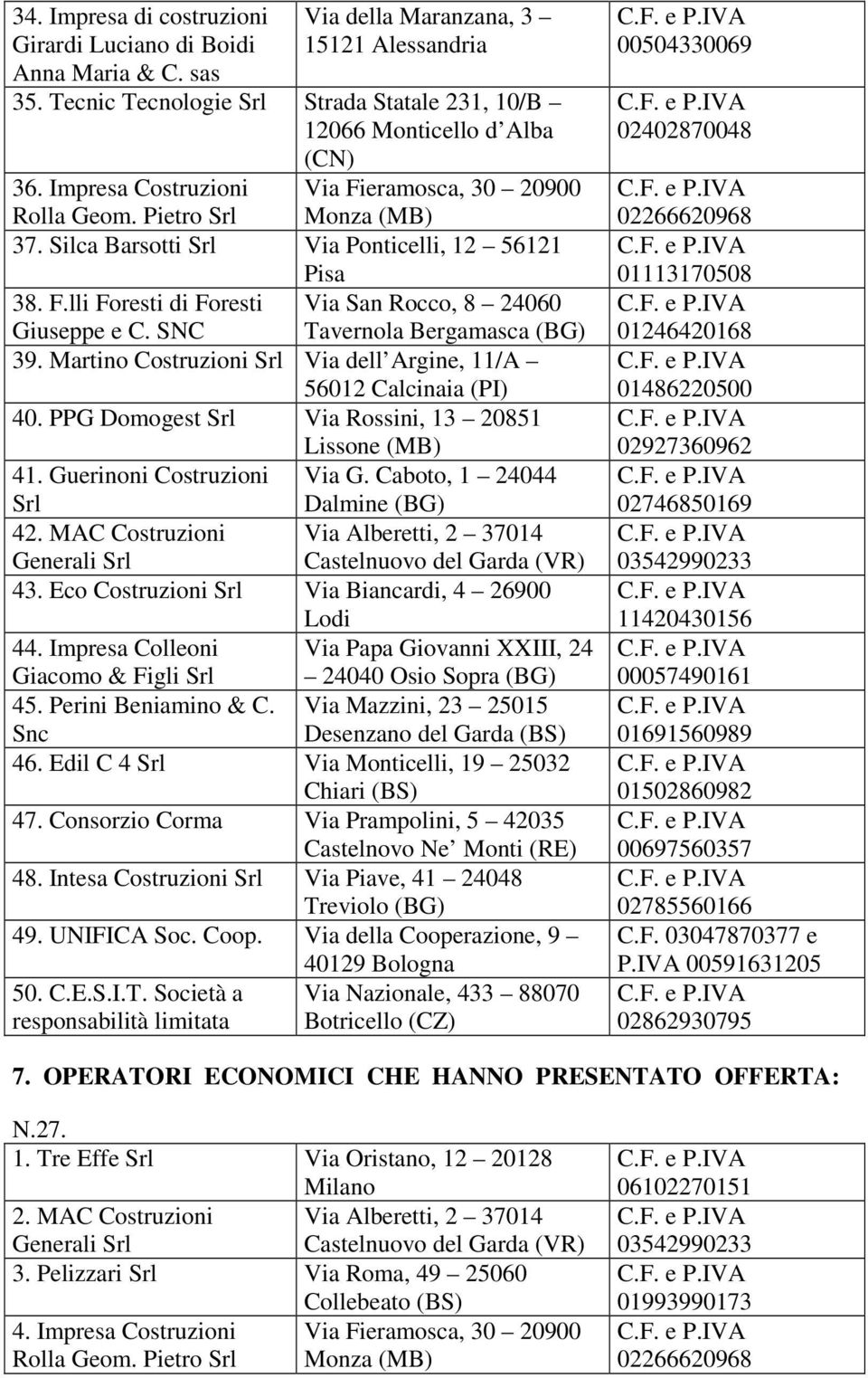 SNC Tavernola Bergamasca (BG) 39. Martino Via dell Argine, 11/A 56012 Calcinaia (PI) 40. PPG Domogest Via Rossini, 13 20851 Lissone (MB) 41. Guerinoni Costruzioni Via G.