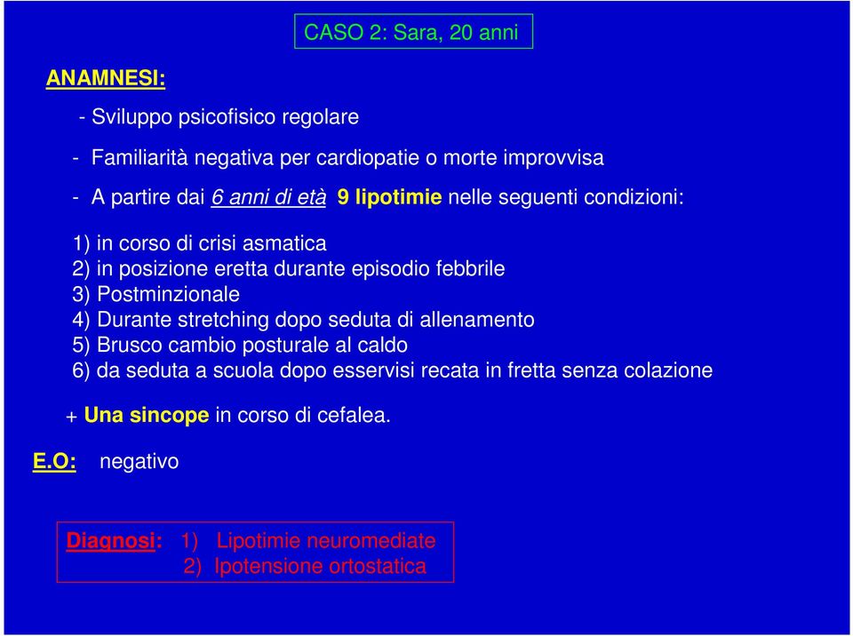 Postminzionale 4) Durante stretching dopo seduta di allenamento 5) Brusco cambio posturale al caldo 6) da seduta a scuola dopo esservisi