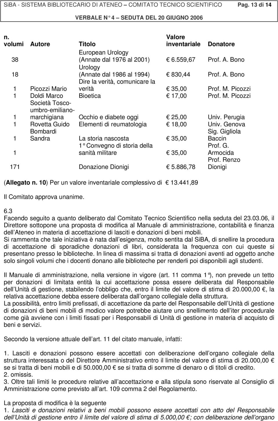 Perugia 1 Rovetta Guido Elementi di reumatologia 18,00 Univ. Genova 1 Bombardi Sandra La storia nascosta 35,00 Sig. Gigliola Baccin 1 1 Convegno di storia della sanità militare 35,00 Prof. G. Armocida Prof.