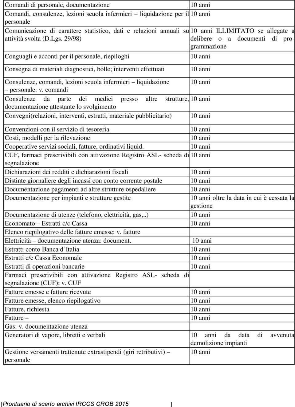 29/98) delibere o a documenti di programmazione Conguagli e acconti per il personale, riepiloghi Consegna di materiali diagnostici, bolle; interventi effettuati Consulenze, comandi, lezioni scuola