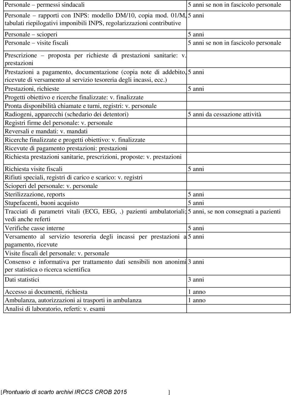 prestazioni Prestazioni a pagamento, documentazione (copia note di addebito, ricevute di versamento al servizio tesoreria degli incassi, ecc.