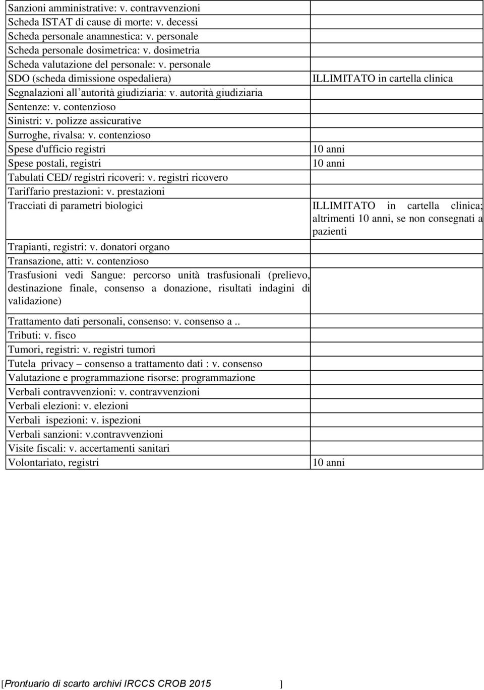 contenzioso Sinistri: v. polizze assicurative Surroghe, rivalsa: v. contenzioso Spese d'ufficio registri Spese postali, registri Tabulati CED/ registri ricoveri: v.