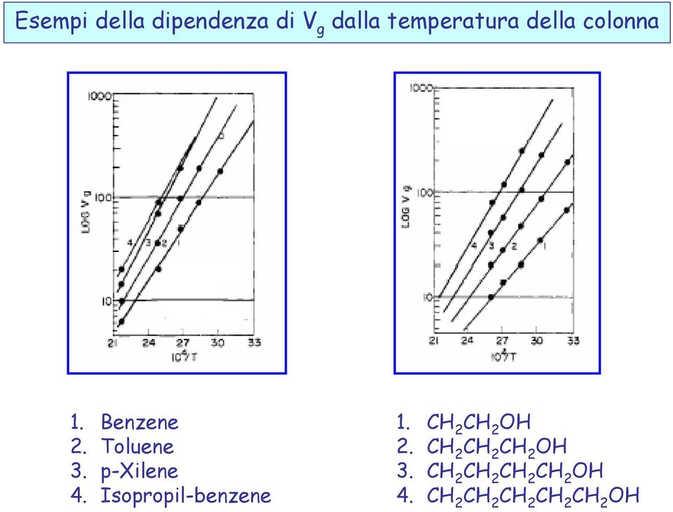 Isopropil-benzene 1. CH 2 CH 2 OH 2.