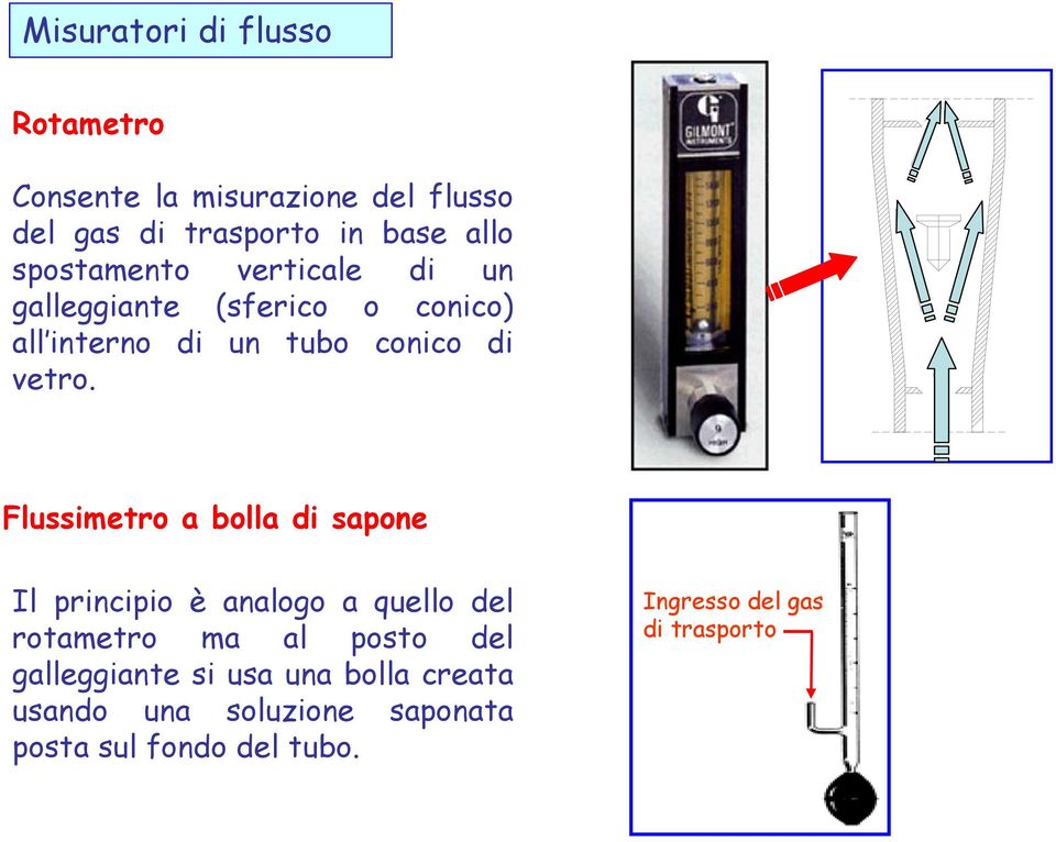 Flussimetro a bolla di sapone Il principio è analogo a quello del rotametro ma al posto del