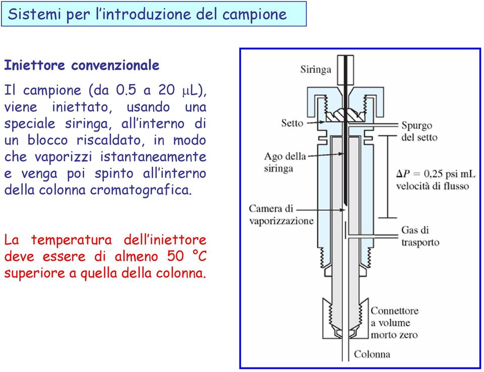 riscaldato, in modo che vaporizzi istantaneamente e venga poi spinto all interno della