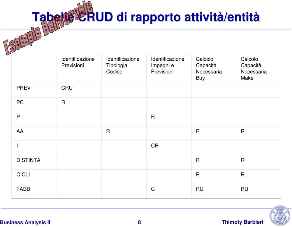 Previsioni Calcolo Capacità Necessaria Buy Calcolo Capacità