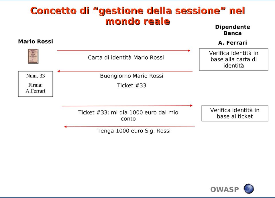 Ferrari Carta di identità Mario Rossi Buongiorno Mario Rossi Ticket #33 Verifica