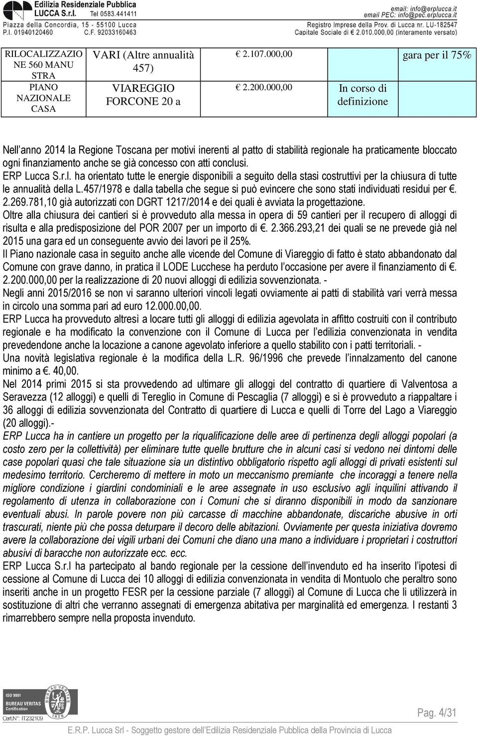 conclusi. ERP Lucca S.r.l. ha orientato tutte le energie disponibili a seguito della stasi costruttivi per la chiusura di tutte le annualità della L.